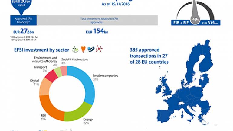 Dincolo de granturile directe, ADR Nord-Vest, gazda Centrului Regional Europe Direct, sprijină mediul privat prin reţele de afaceri şi instrumente complexe