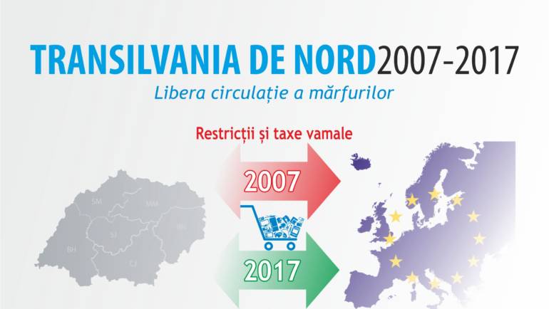 Libera circulaţie a mărfurilor