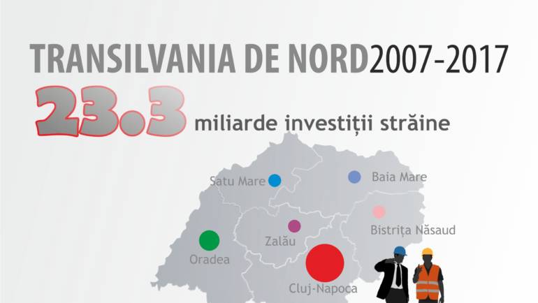 Investiţii străine majore