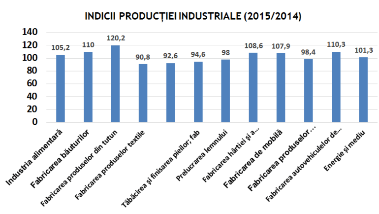 Atelier de lucru privind noul document de politică industrială