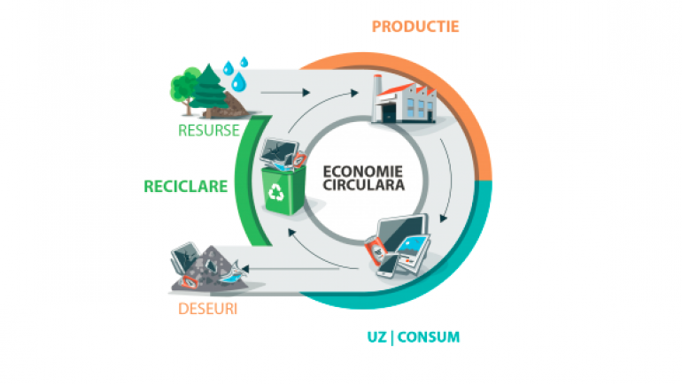 Vouchere de inovare pentru economia circulară din Regiunea Nord-Vest